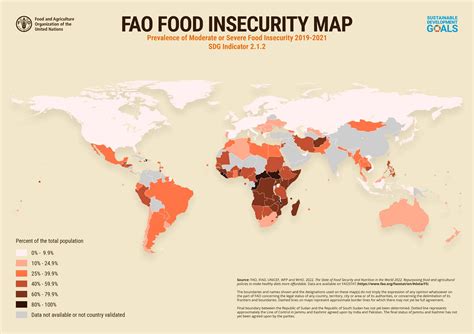 Food Security