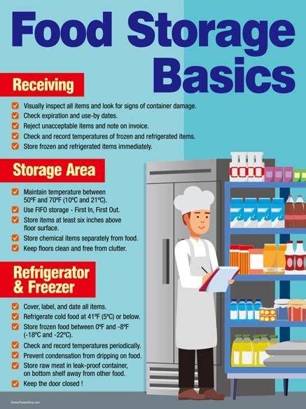 Food storage basics