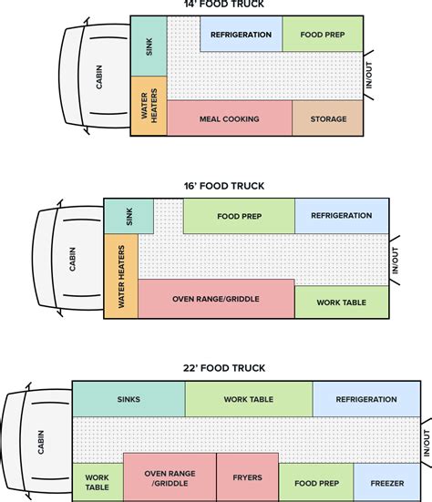 Food Truck Operations