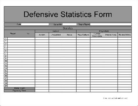 Football Defensive Statistics