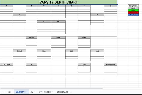 Football Depth Chart Analysis