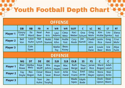 Football Depth Charts