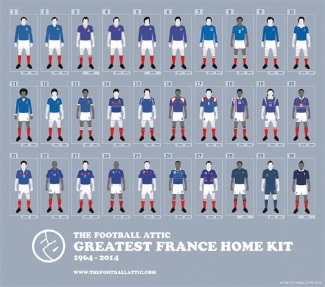 Football Jersey History