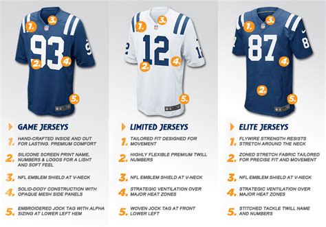 Football Jersey Types