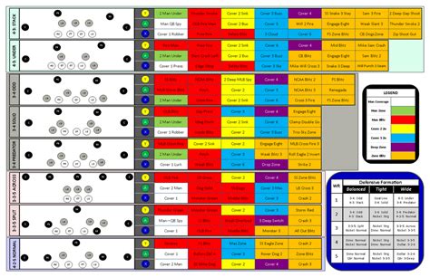 Football Play Call Sheet