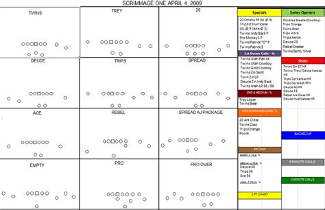 Football Play Call