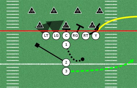 Football Play Design Template