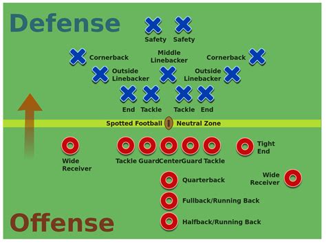 football positions