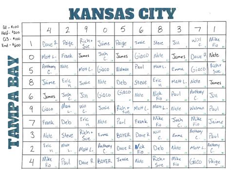 Benefits of Participating in Football Squares