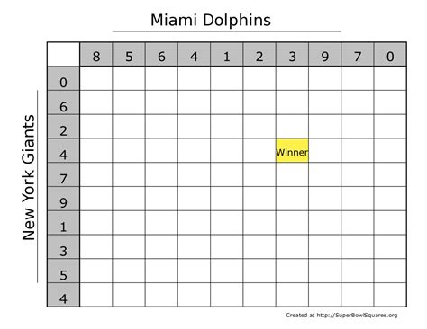 Explanation of Football Squares