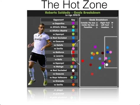 Football Statistical Analysis Template