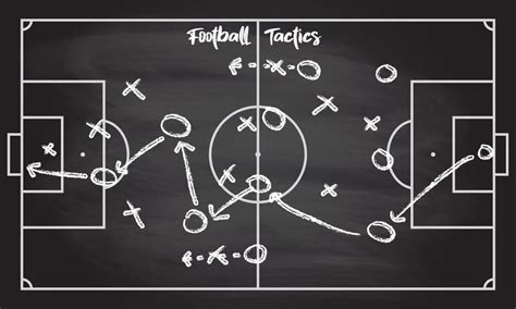 Description of Football Strategies