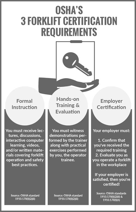 Forklift License Requirements