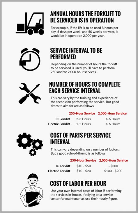 Forklift Maintenance Costs