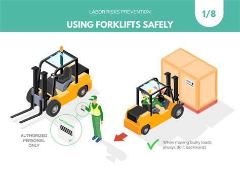 Forklift safety features