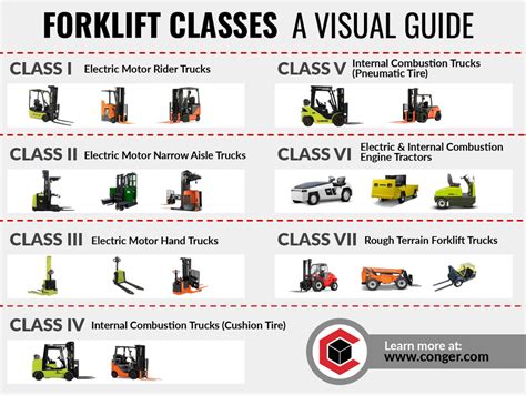 Forklift Training Image 2