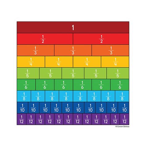 Fraction Bars Exercises