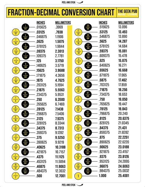 Fraction Decimal Conversion Charts