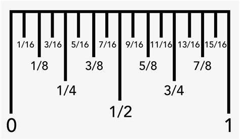 Fraction Ruler Benefits