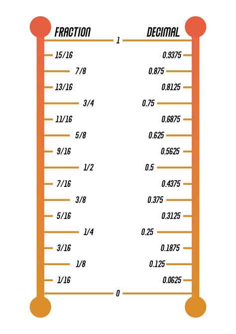 Fraction Ruler Conversion