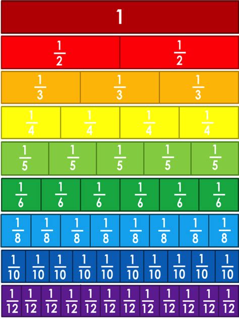 Fraction Strips Image