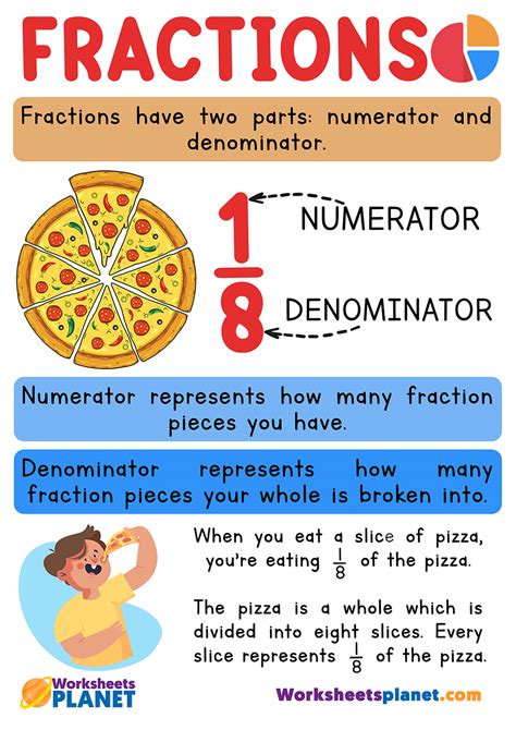 Fractions