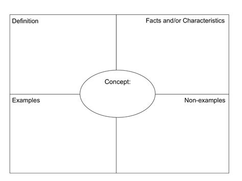 Frayer Model Template 8