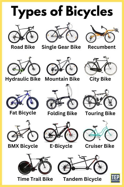 Accessing Free Cycle Diagrams