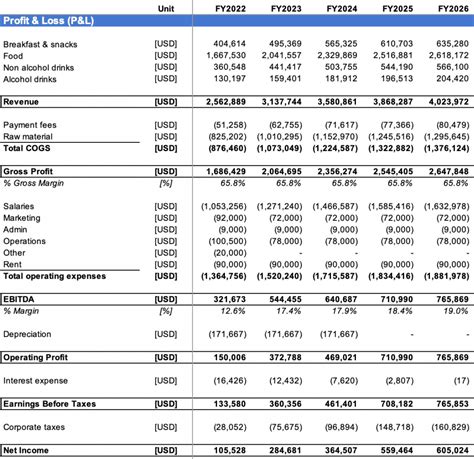 Free Excel Templates for Various Tasks