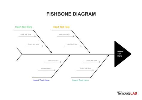 Free Fishbone Templates