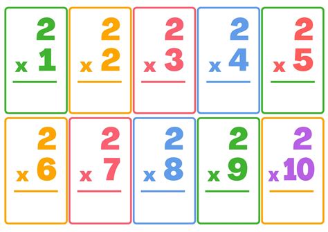 Free Multiplication Flashcards Templates