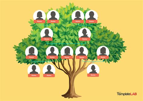 Free PowerPoint Family Tree Templates