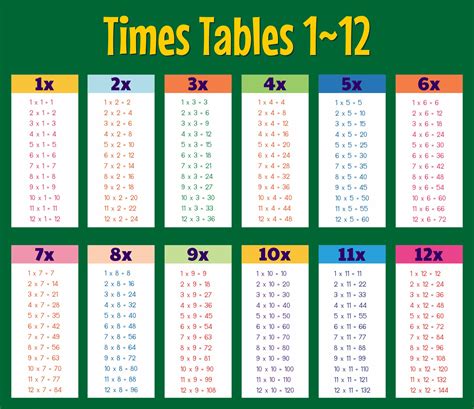 Free printable multiplication tables