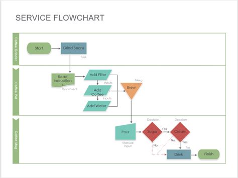 Free Process Flow Diagram Template