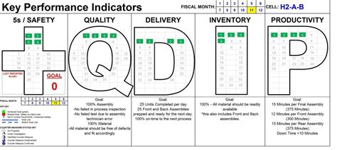 Free Qdip Templates Available