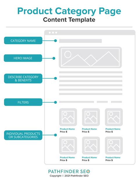 Free Template Categories