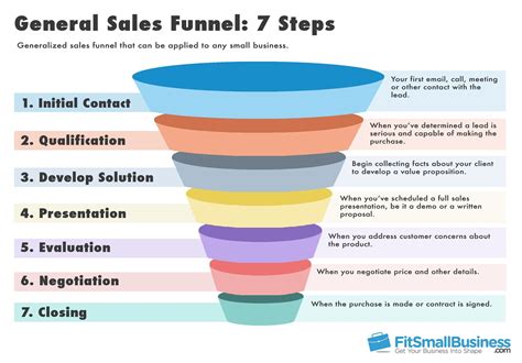 Funnel Template 10