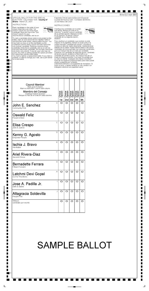 Future of Ballot Templates