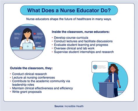 Future Directions for Active Learning in Nursing Education