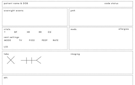 Future Directions for H and P Templates