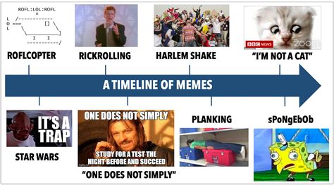 Future of Memes and Internet Culture