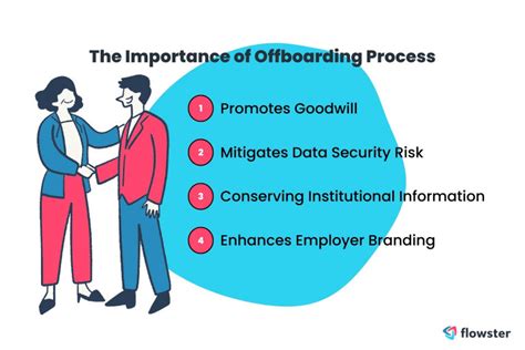 Future of offboarding