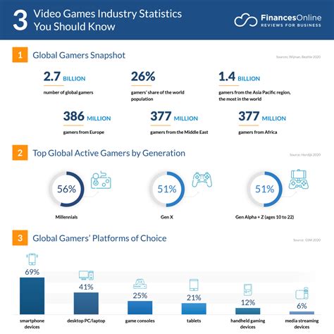 Game Data and Statistics