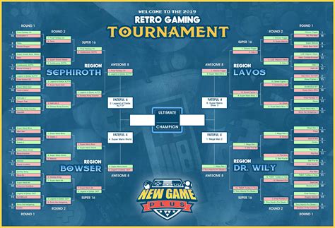 Gaming Brackets