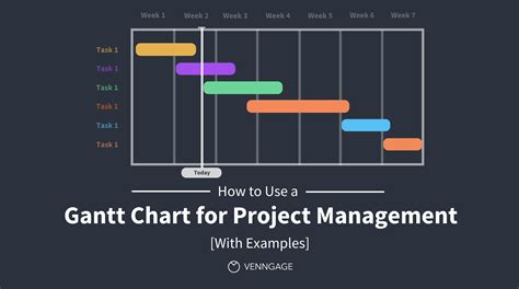 Gantt Charts