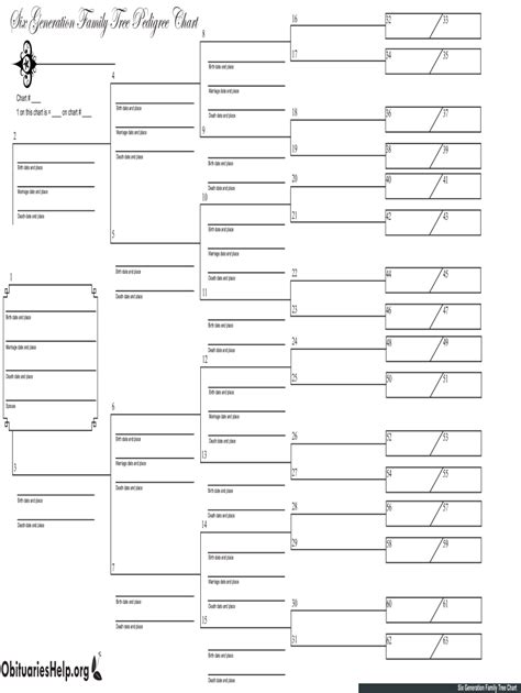 Genealogy Forms