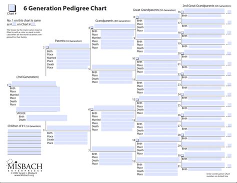 Genealogy Template