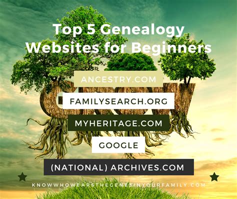 Genealogy Websites and Forums