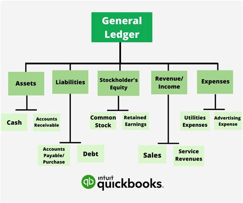 General Ledger