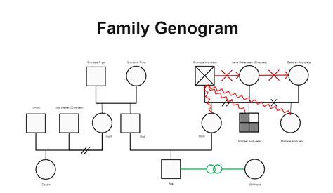 Genogram for Therapy